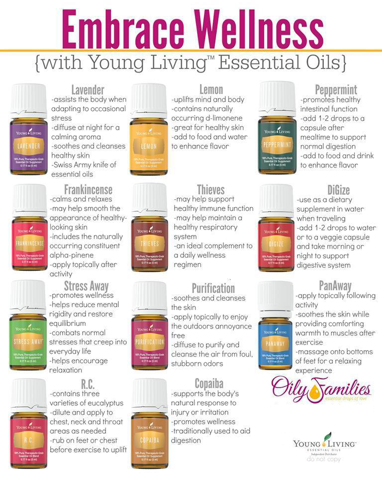 Basic 6 Essential Oils Kit, Usage and Health Benefits